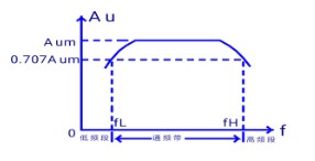 一文详解小信号放大器,pYYBAGMFoeCAKIXLAAAfKJDtVVQ670.png,第4张