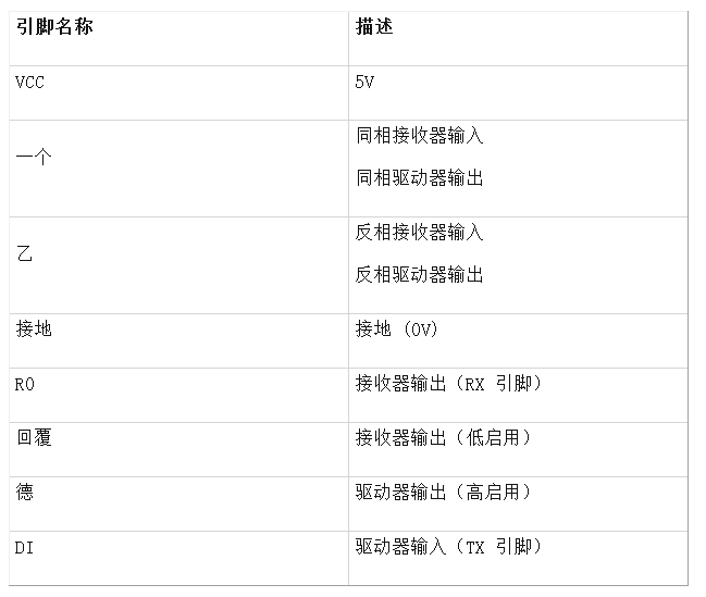 在STM32F103C8微控制器中使用RS-485串行通信,pYYBAGMW9qqAPHmQAAAi8kHSx4M283.png,第3张