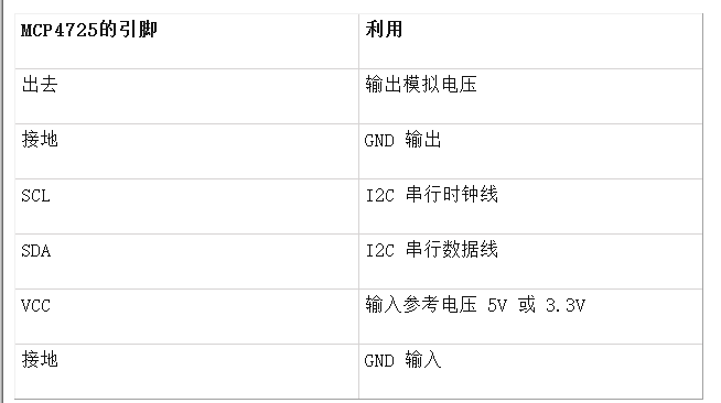 基于MCP4725 DAC设计一个使用Raspberry Pi的数模转换器,pYYBAGMYU_6AFYYaAAAXJecSDEU088.png,第3张