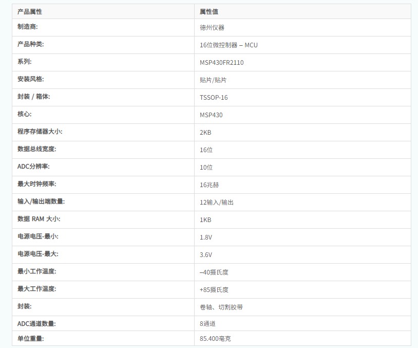 MSP430FR2110IPW16R微控制器简介,第2张