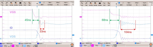 最大限度地减少SiC FET中的EMI和开关损耗,poYBAGHEU5yAOBHnAAEWWLsvf1I022.jpg,第3张