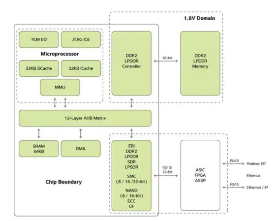 如何在嵌入式应用程序中实现以太网这些协议,第2张 如何在嵌入式应用程序中实现以太网这些协议,poYBAGL56laAJmCFAAHdu5f3Zv0843.png,第2张