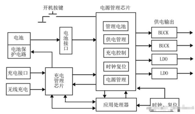 电源管理电路的结构,poYBAGL7NjyAMAPLAACr-uIZV4U744.png,第2张