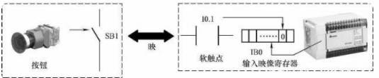 介绍几种常用的PLC控制电路,poYBAGL8lROAN425AACTmgnLWVg428.png,第3张