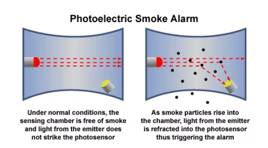 DIY一种基于人工智能传感器的烟雾检测系统,poYBAGL8mJOAMVyzAAGkDoFE1Ao274.png,第2张