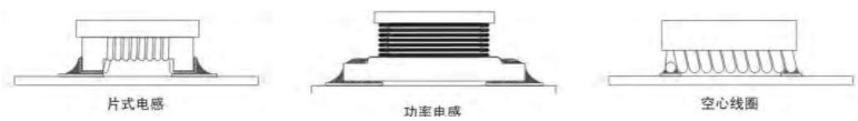 在电感选型中主要考究8个基本的要素,第3张 在电感选型中主要考究8个基本的要素,poYBAGLsxcGAfbXBAAAz8XoqBv8136.png,第3张
