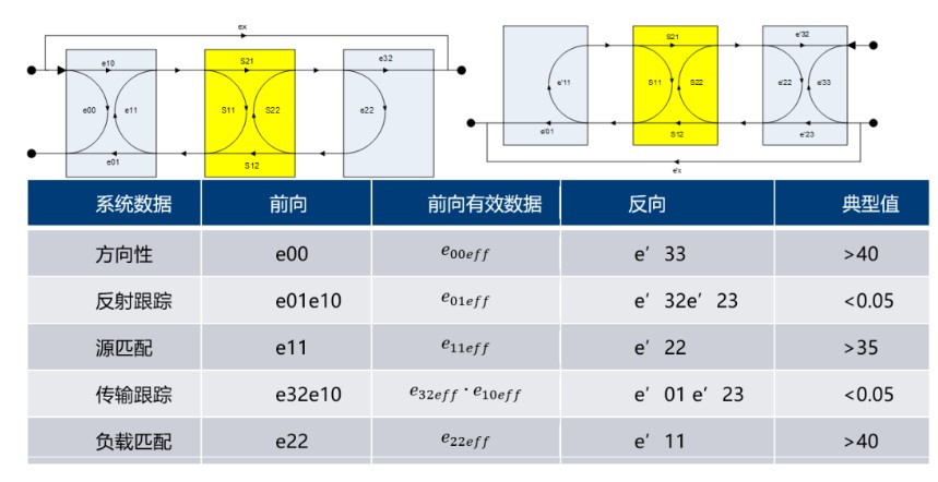 矢量网络分析仪及其校准件关键重要指标简析,poYBAGLyKDCAOTFiAAEGOTpu5Ec716.png,第2张