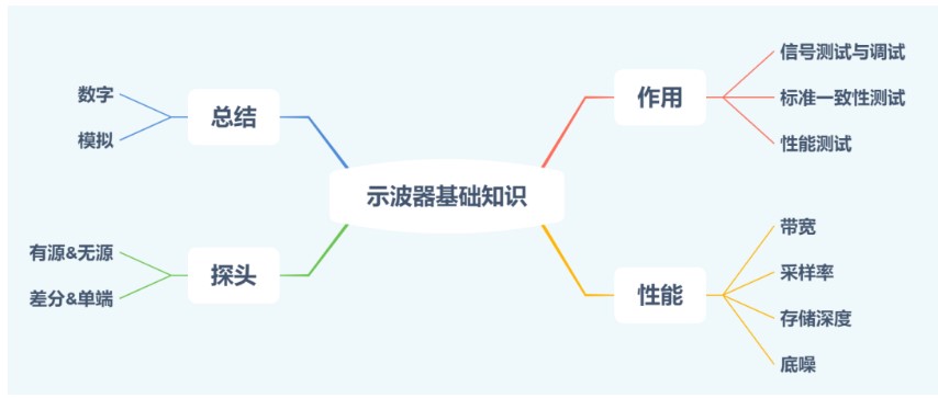 示波器有什么用？,poYBAGLzDieAOUNlAABx5ReOdE0293.png,第2张
