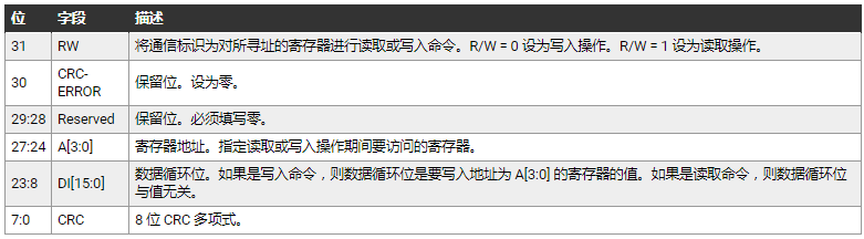 微控制器片载DAC如何生成精密模拟信号,第3张
