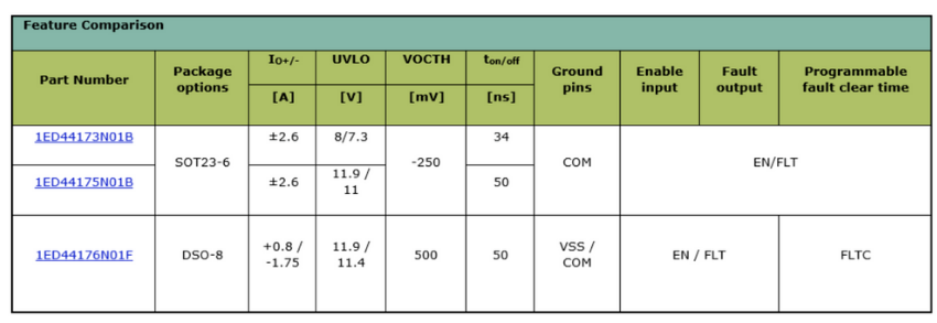 栅极驱动IC的最佳PCB布局技巧,poYBAGMFkCSAMF_rAADxiRgv2ZM566.png,第3张