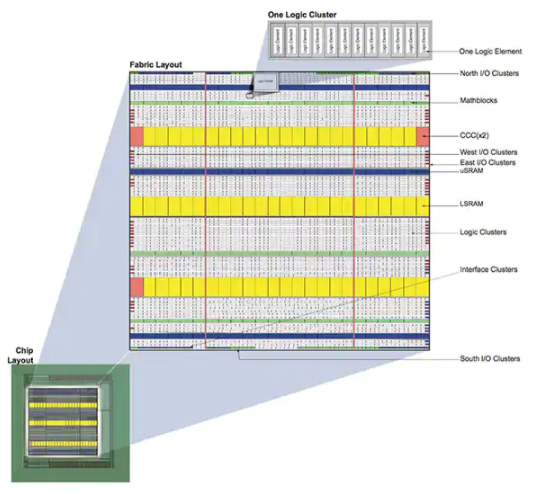 基于FPGA 架构的微控制器子系统实现,poYBAGMG10iAMK2sAAPxbhseqi8839.png,第2张