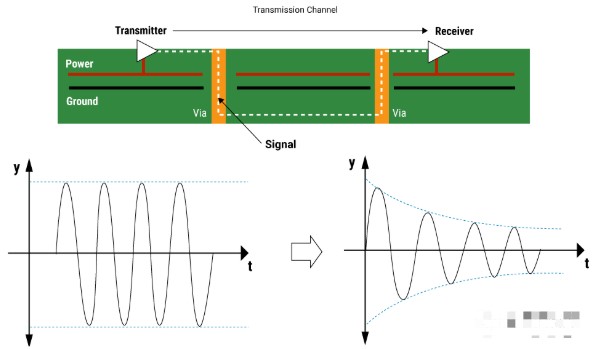 PCB中的信号衰减原理与计算,第2张 PCB中的信号衰减原理与计算,poYBAGMYRv6ABx6PAAB6yRGjg7s164.png,第2张
