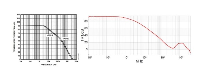 电源抑制比(PSRR)的基础知识,poYBAGMa7MeAT25nAACEzdzKFpc368.png,第3张