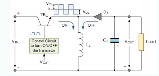 开关稳压器的概念及种类,poYBAGMi5HCAVc7XAABbXPLR5r4455.png,第9张