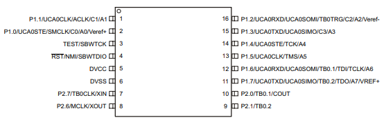 MSP430FR2110IPW16R微控制器简介,第3张